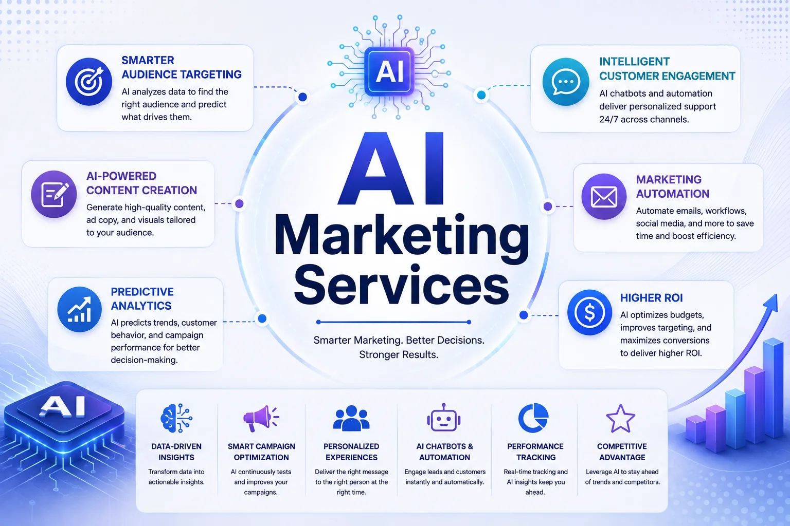 AI Marketing Consultation