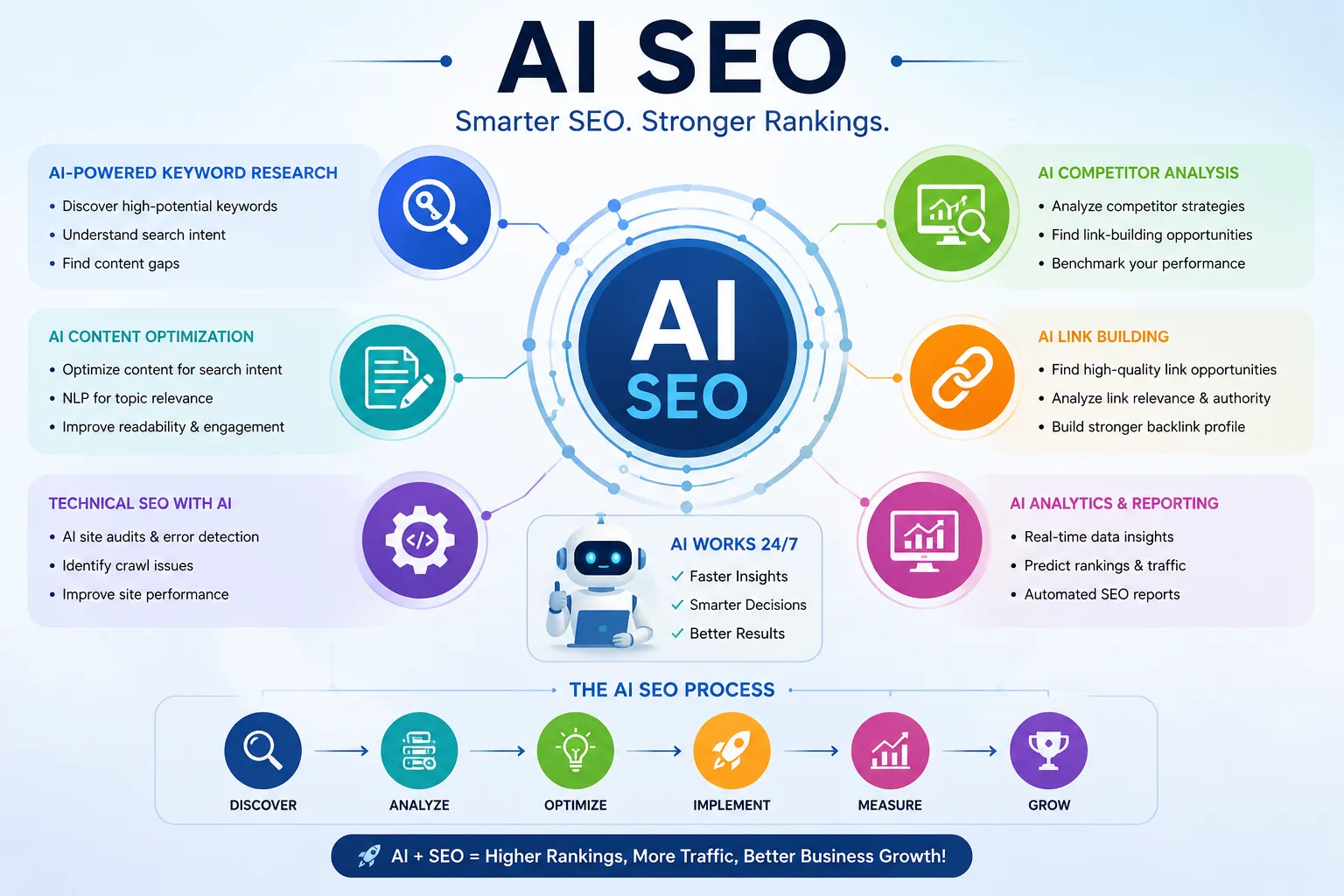 AI for SEO