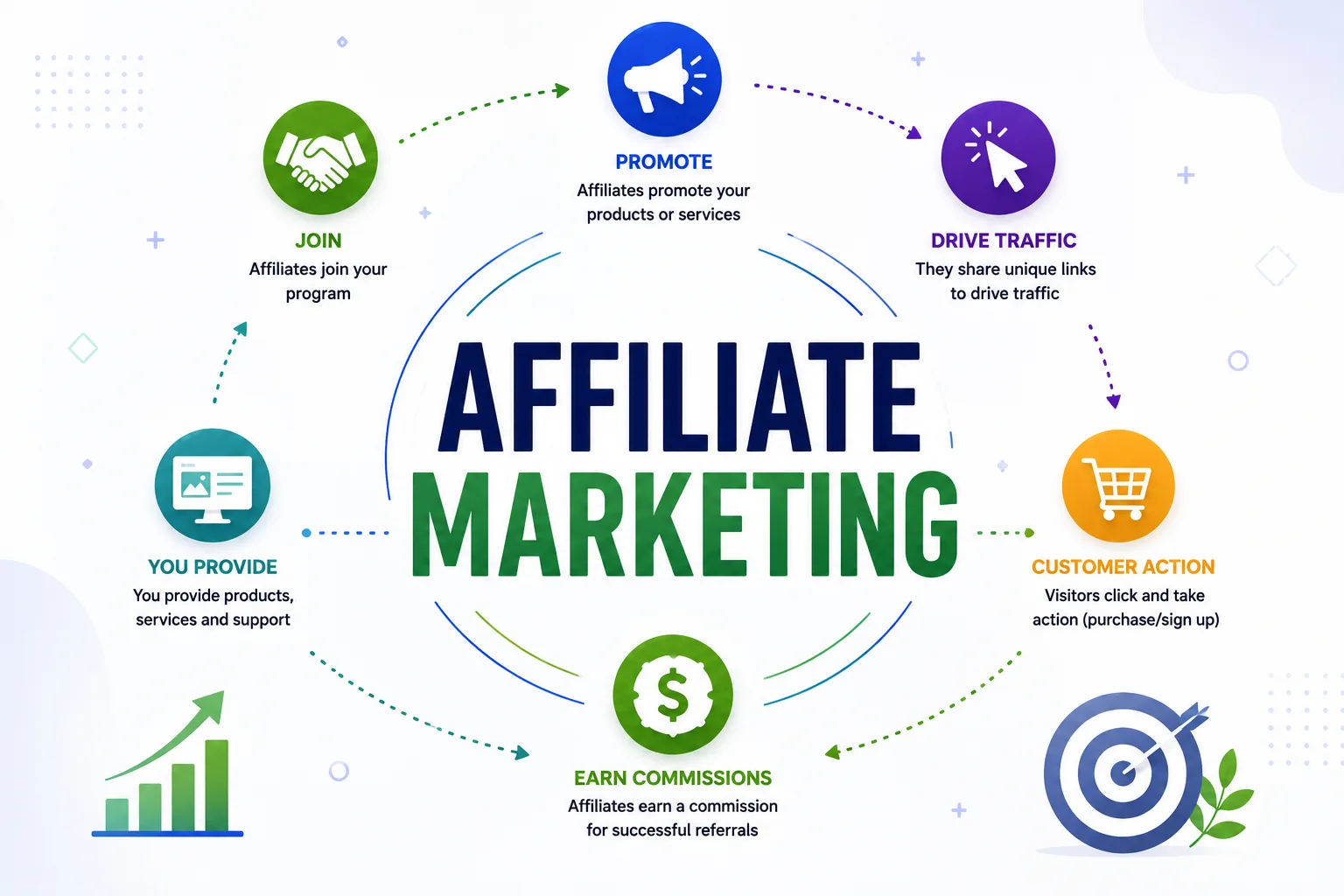 Affiliate Marketing Consultation