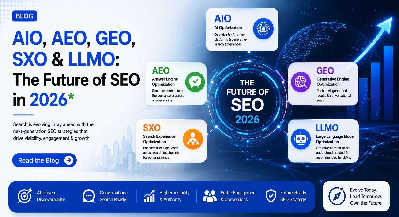 AIO, AEO, GEO, SXO & LLMO: The Future of SEO in 2026