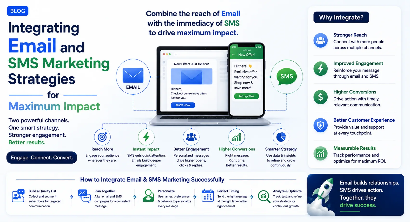 Integrating Email and SMS Marketing Strategies for Maximum Impact