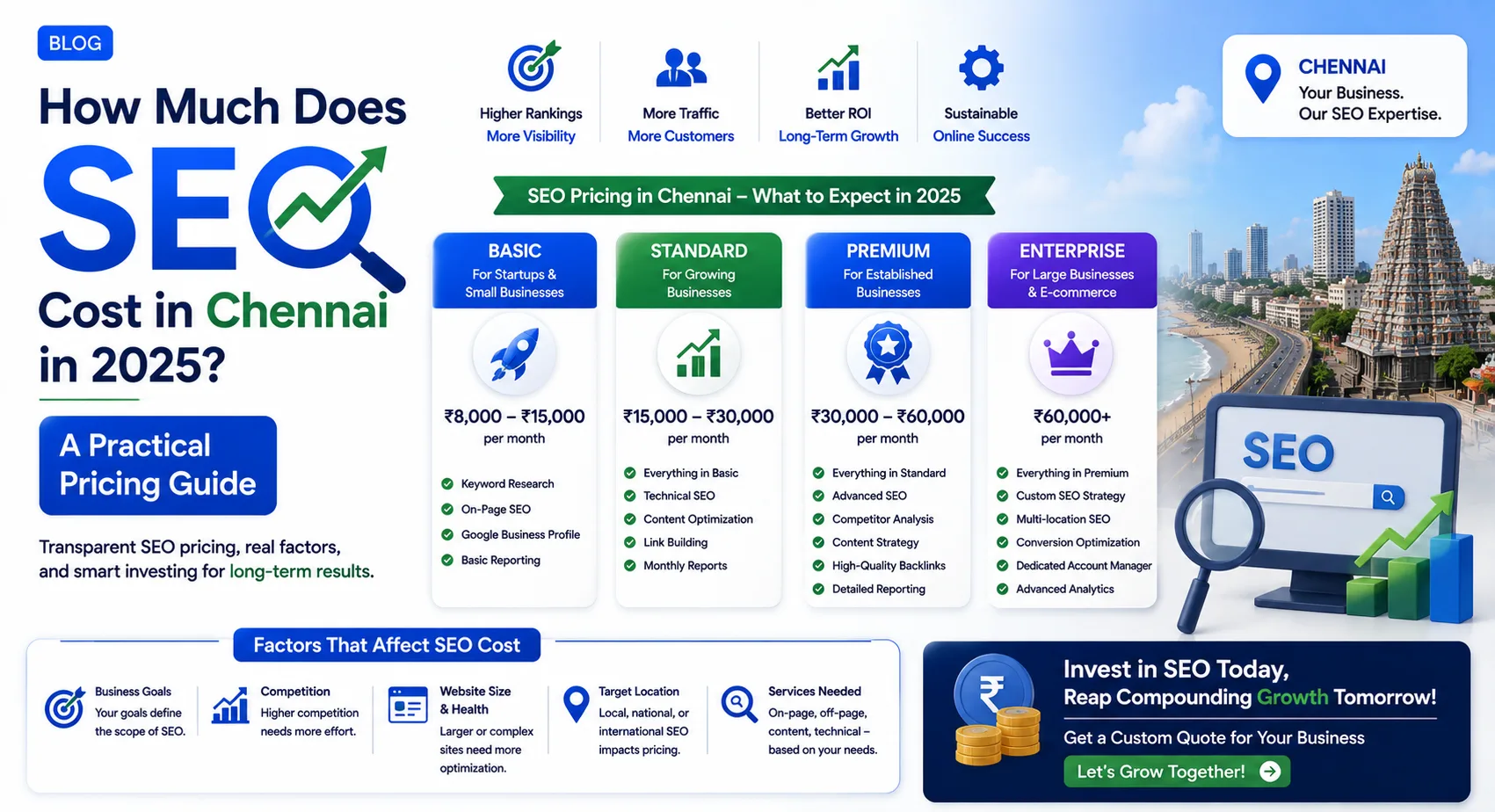 How Much Does SEO Cost in Chennai in 2025? A Practical Pricing Guide
