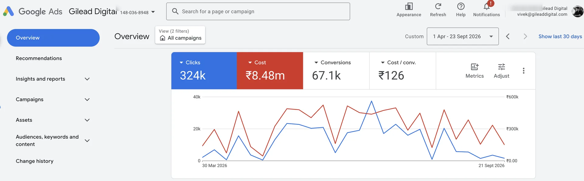 Why Google Ads with US!
