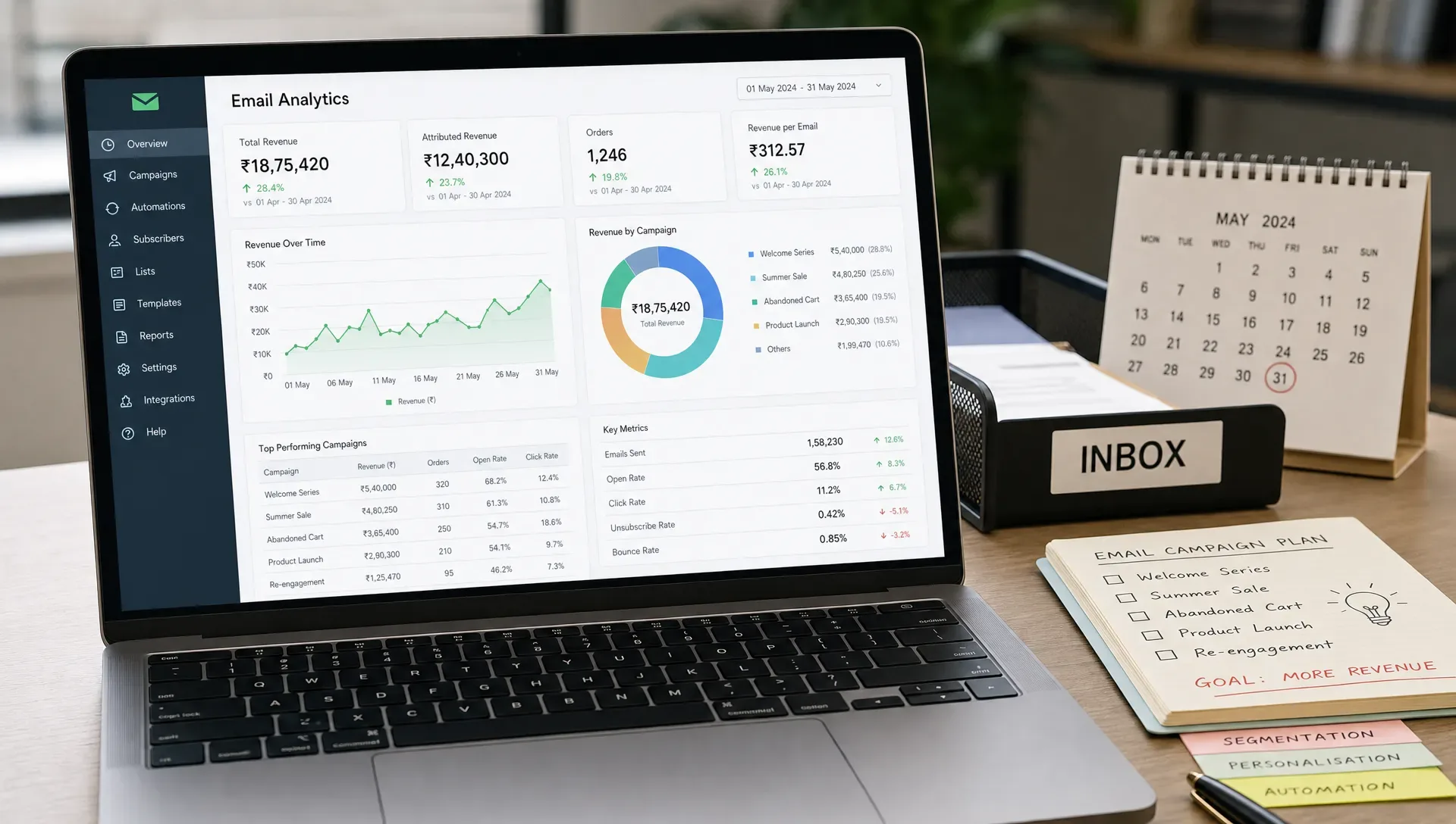 How an Email Marketing Agency in India Builds Revenue