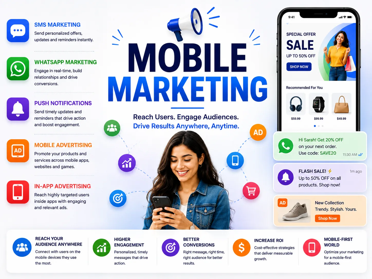 Mobile Marketing