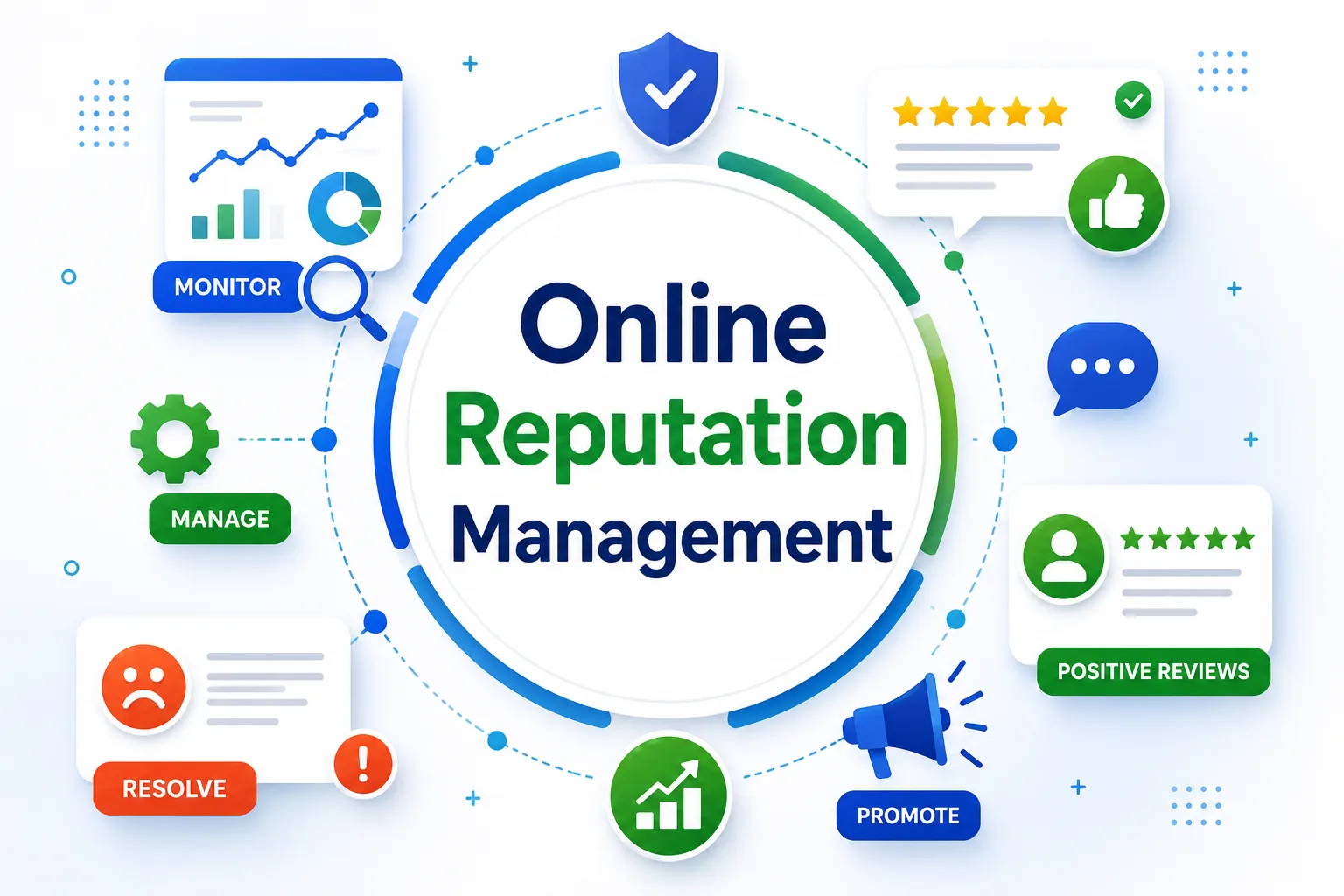 Online Reputation Management (ORM)