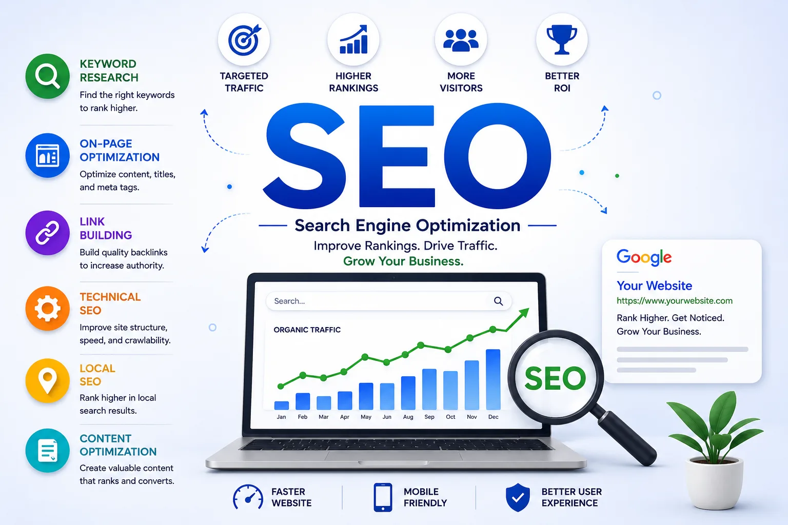 SEO Consultation