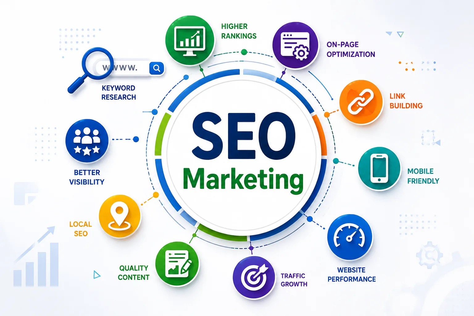 SEO Consultation