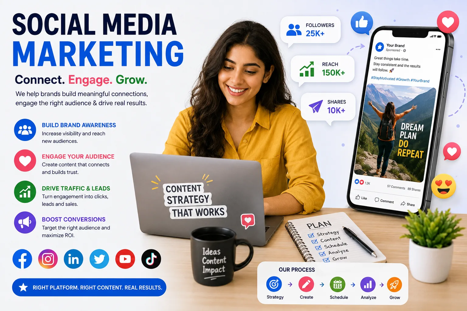Social Media Marketing Consultation