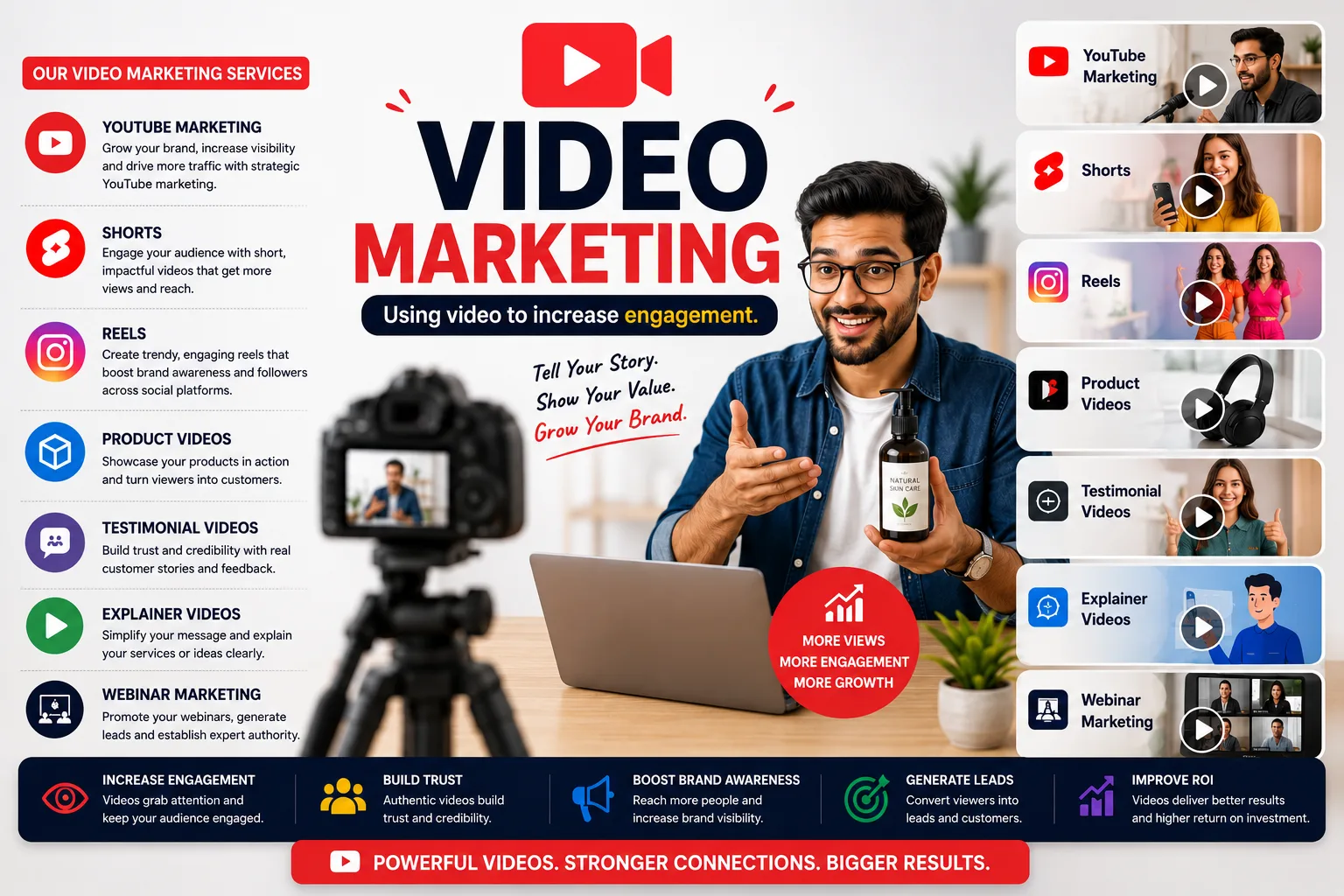 Video Marketing Consultation