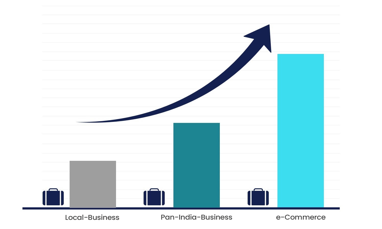 Digital Marketing Types